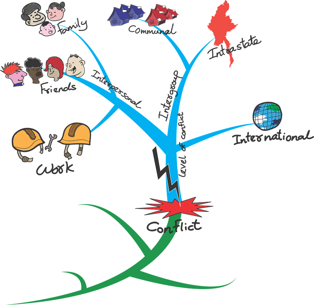 đ§ Mind Mapping: The Art of Visual Thinking for Clarity, Creativity, and Connection