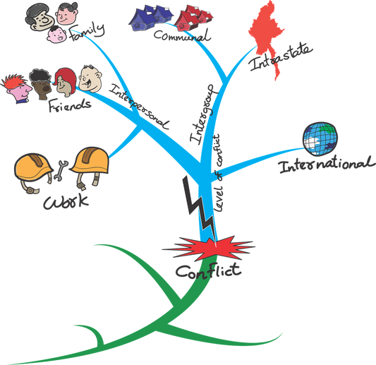 🧠 Mind Mapping: The Art of Visual Thinking for Clarity, Creativity, and Connection